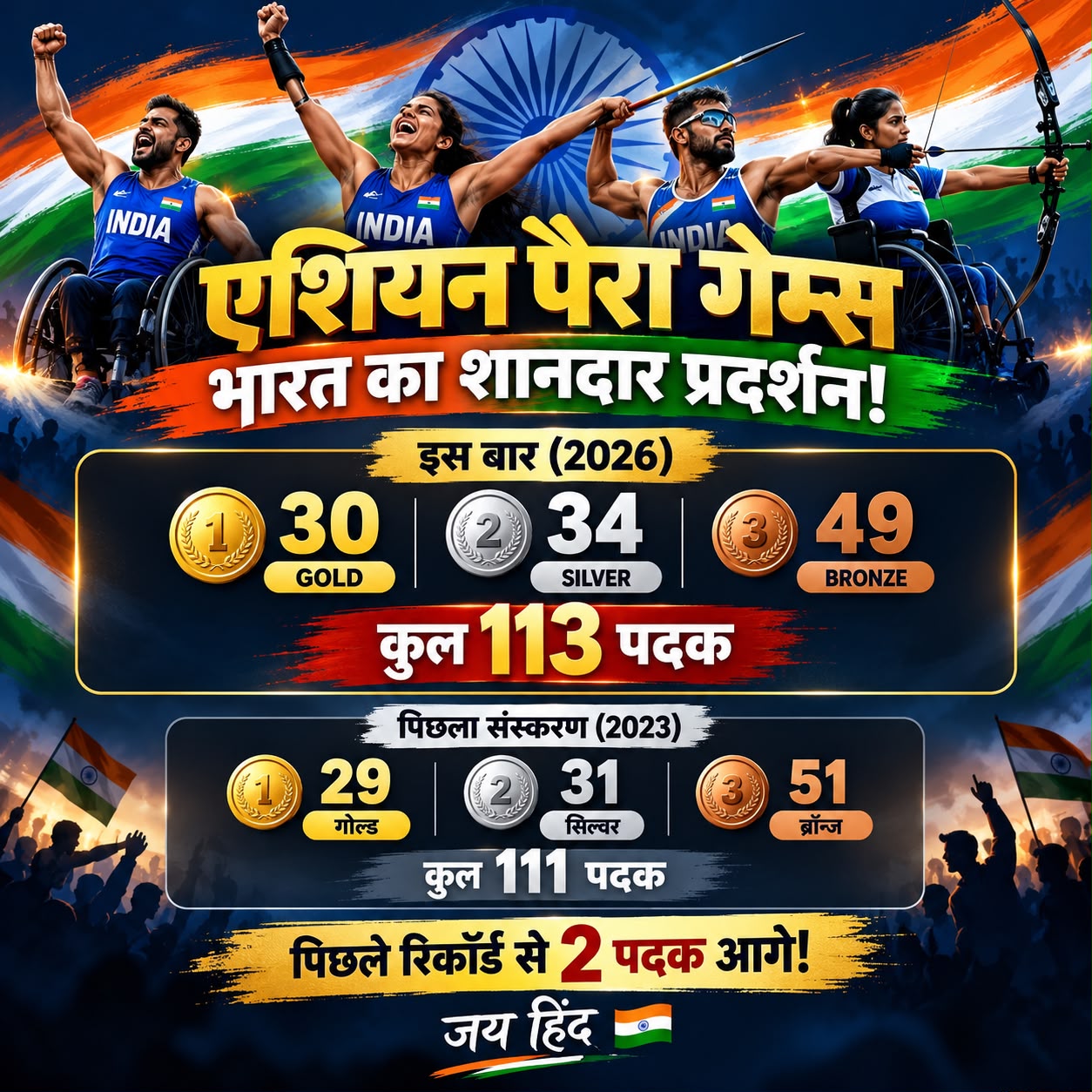 Record breaking performance by Indian athletes in Asian Para Games 2026 at Aichi-Nagoya, Japan