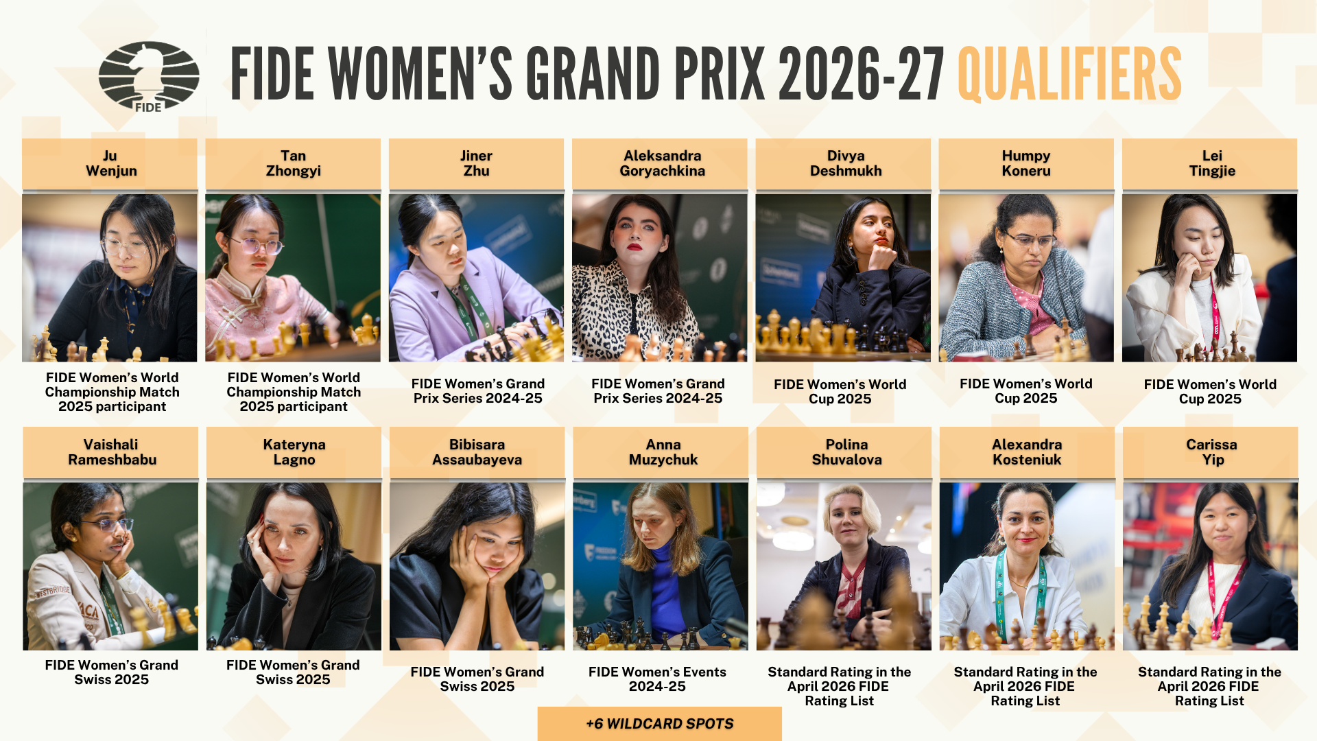 Qualifiers confirmed for FIDE Women’s Grand Prix 2026-2027