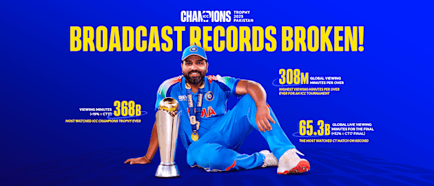 ICC reveals record-breaking broadcast numbers from most watched Champions Trophy ever