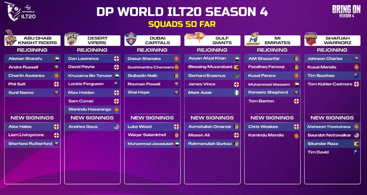 T20 superstars Salt, Hales, Hasaranga, Powell, Curran, Ferguson, Farooqi, Tim David and Sikandar return to DP World International League T20